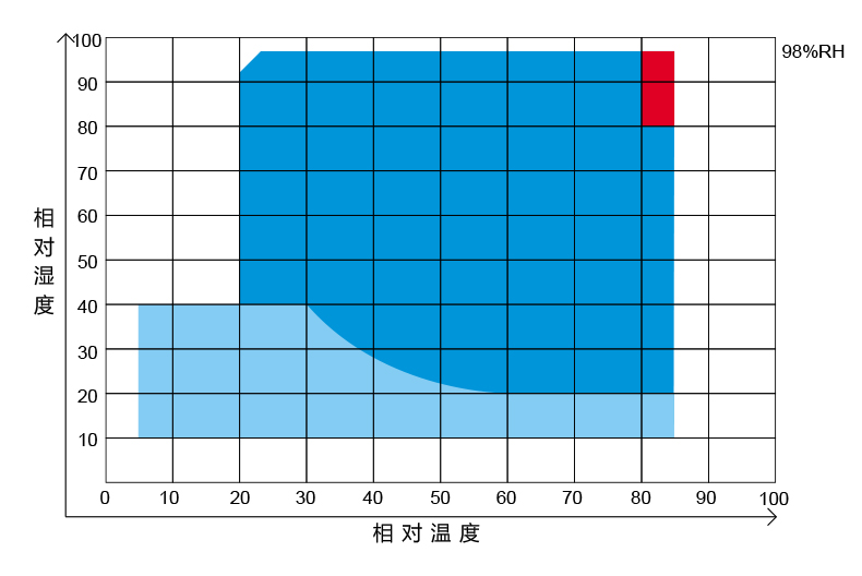 紫色恒温恒湿详情页_04.jpg