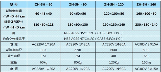 ！！！关于盐雾试验机，快看我发现了什么