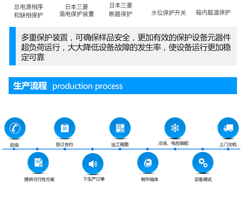 高低温湿热试验箱多重保护装置，可确保样品安全